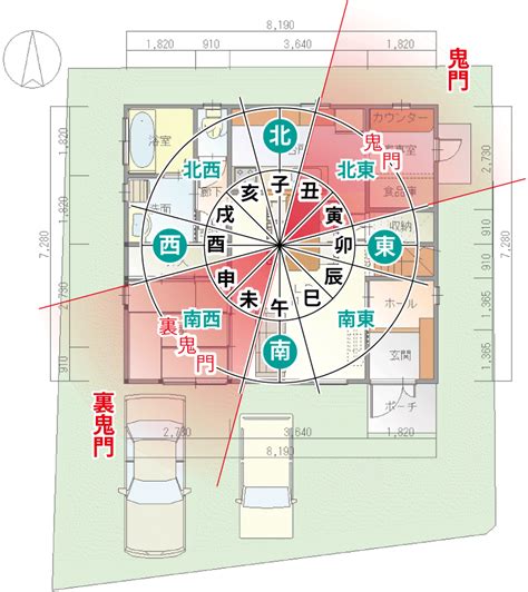 南西 鬼門|家相・風水の方位：鬼門や水回りなど理想の間取りの。